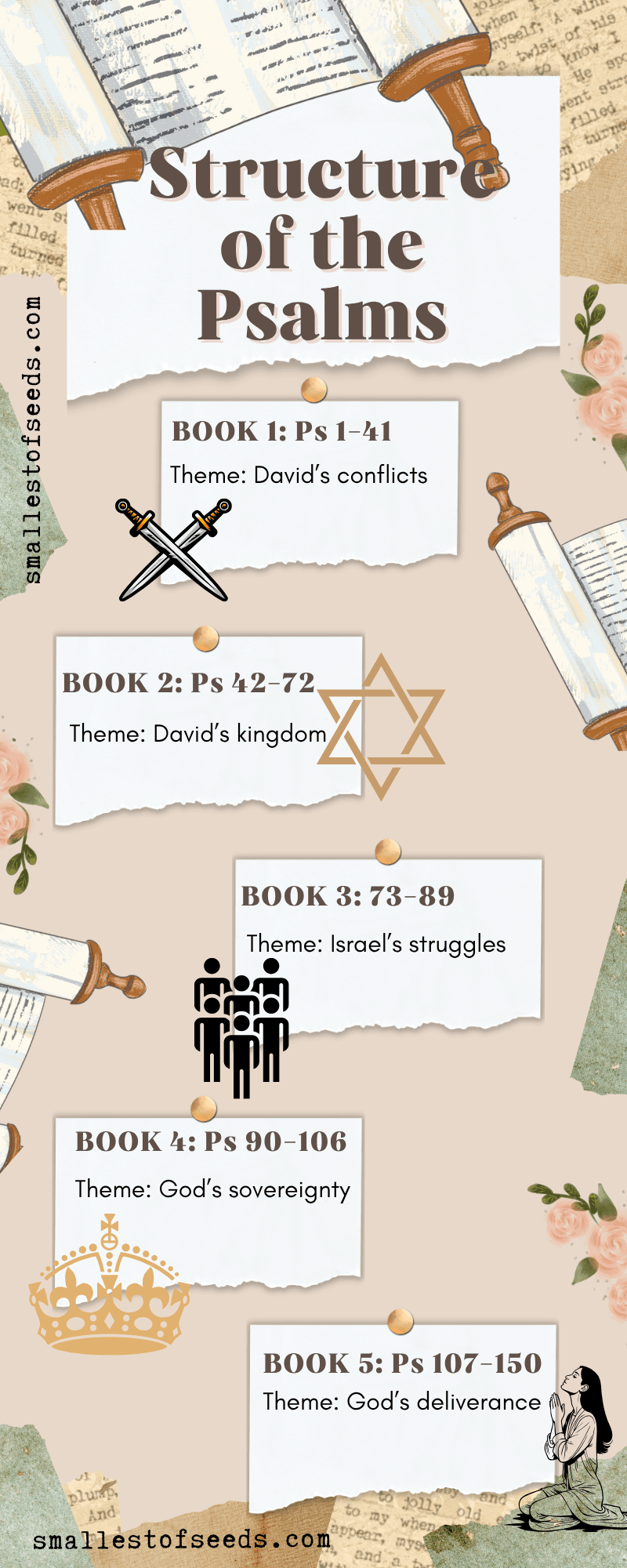 How are the psalms structured? Infographic